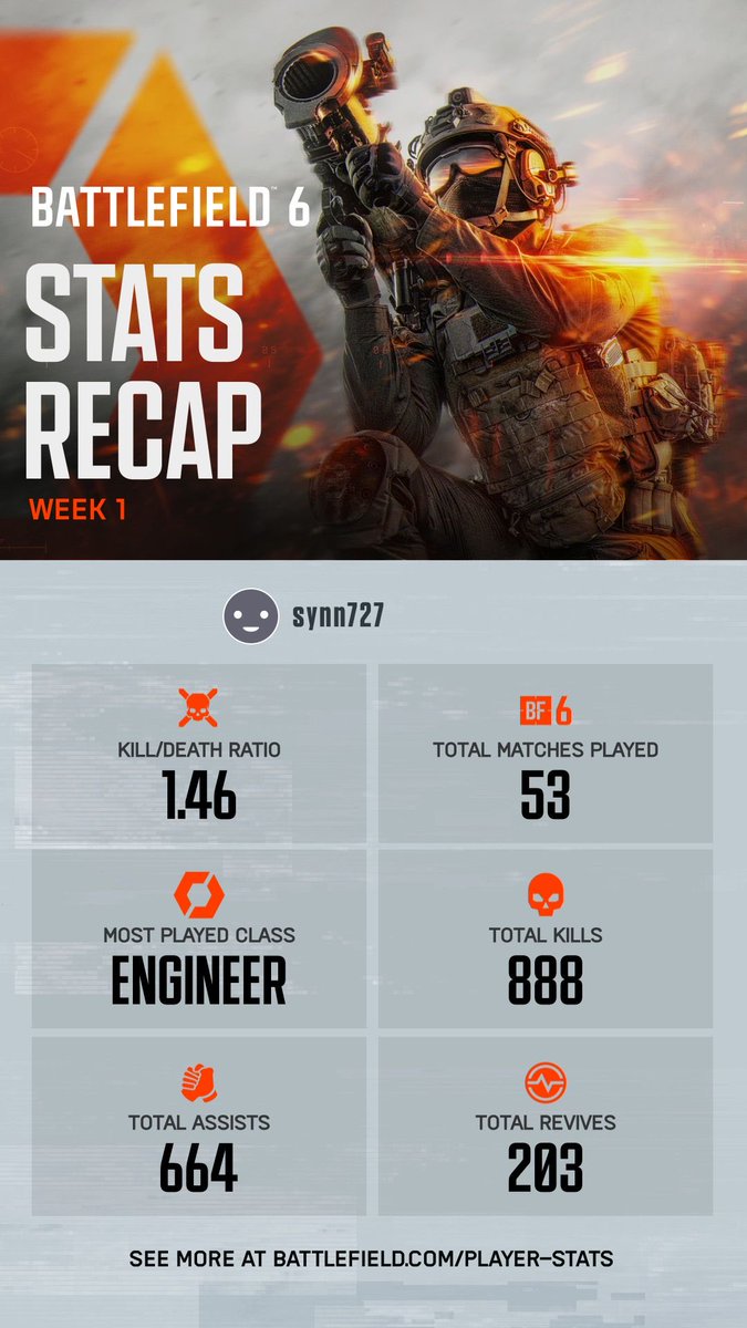 syn727's tweet photo. Wish this had vertical kills with launchers, mines and repair points to compliment most used class ⁦@BattlefieldComm⁩ #battlefield https://t.co/xDFVF8f8MW