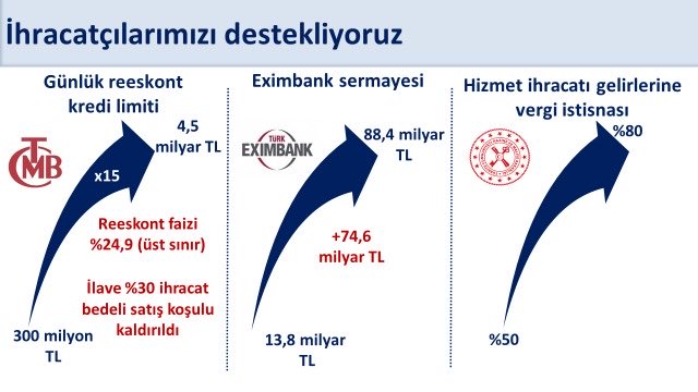 Resim