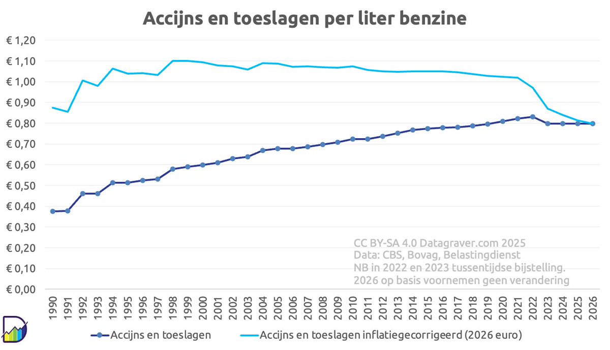 Datagraver tweet media