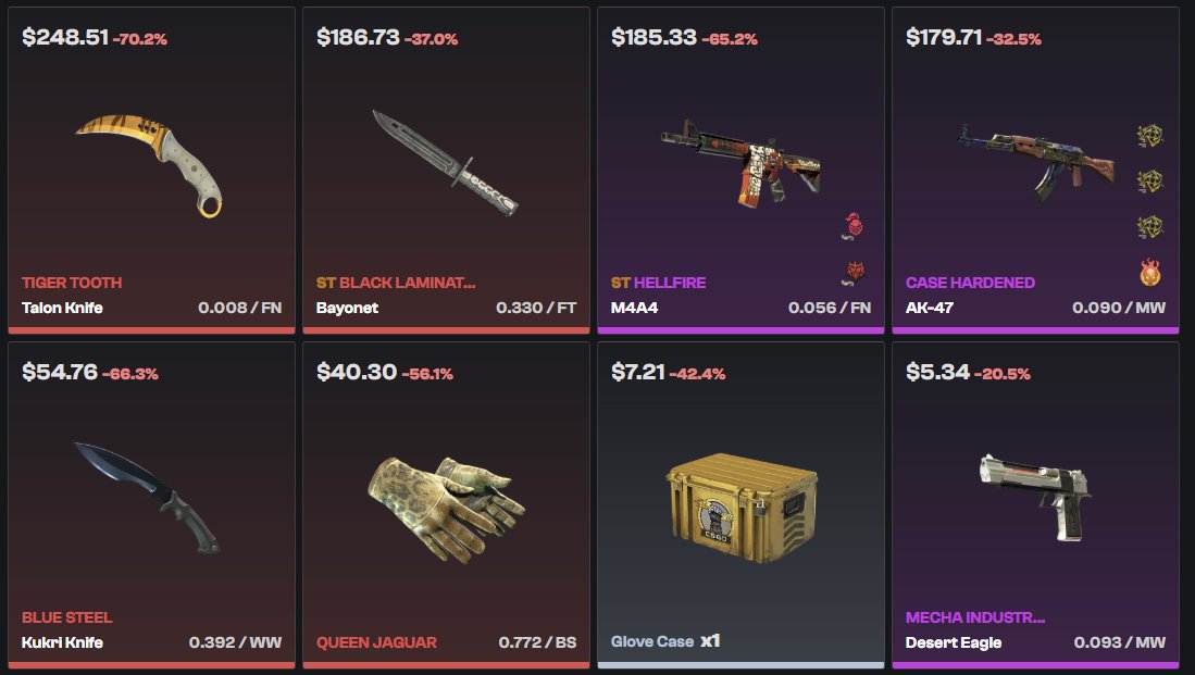 Thank you <a href="/valvesoftware/">Valve</a> for Sh**** on our trust in the game &amp; market.
-56% on inventory value that i have been building for 10 years