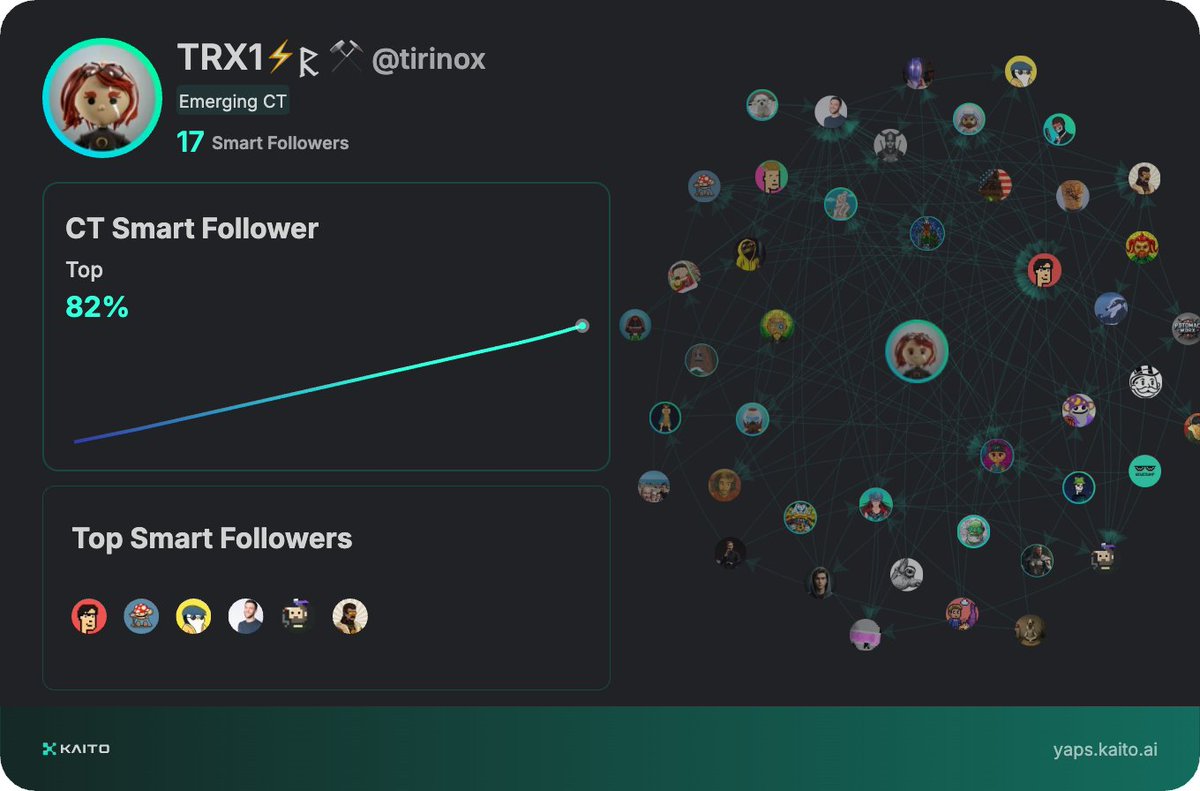 tirinox's tweet photo. Yap early, yap only, yap often.

@KaitoAI is connecting AI, attention and capital with Yaps.

Just claimed my social card and I'm accumulating Yap points in real-time.

Claim yours 👉 https://t.co/xe46m0Qkot https://t.co/gyzix6grc1