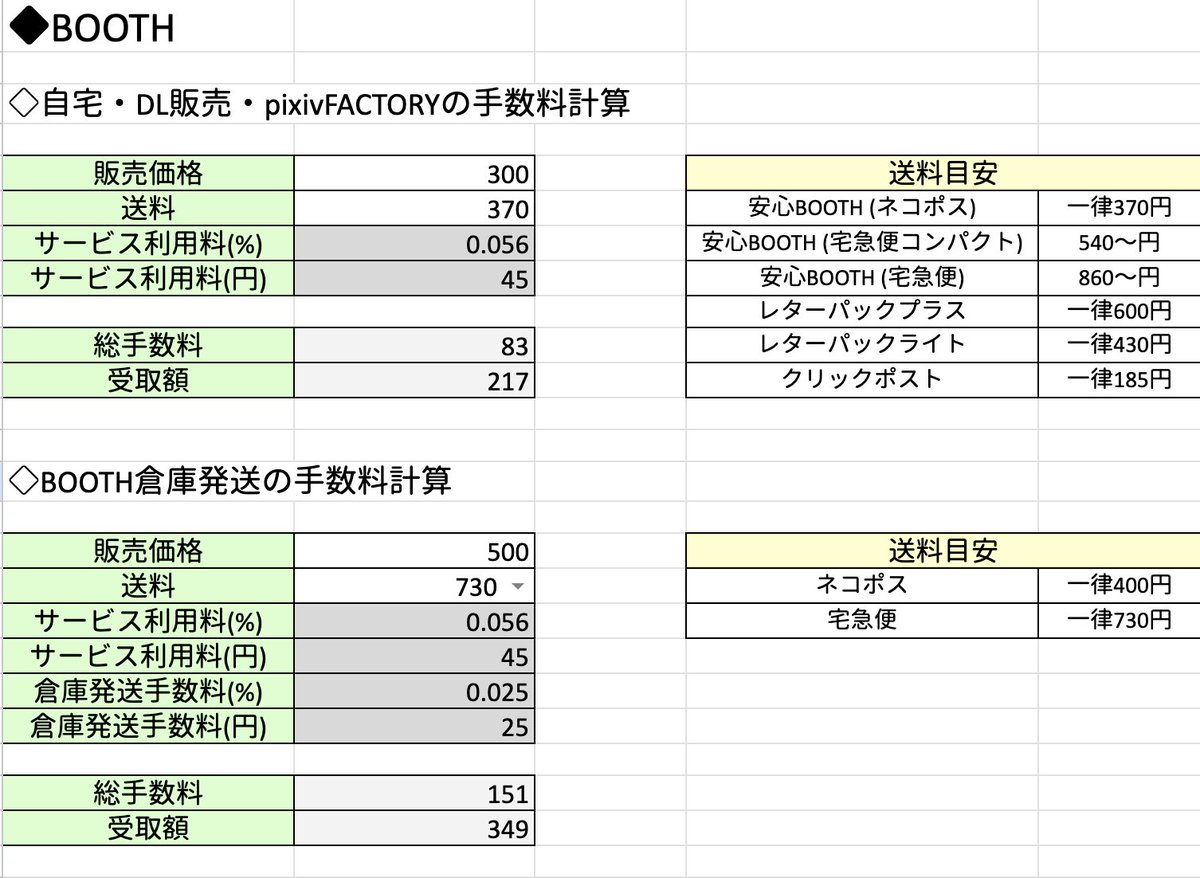 10/28にBOOTHの手数料が改訂されるので、頒布価格見直しの為にスプレッドシートで計算ツール作った。