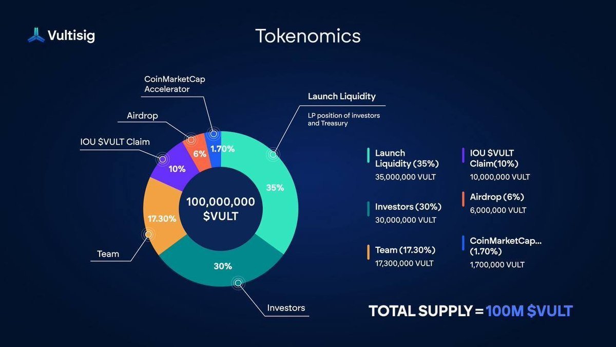 昨天看到了 <a href="/krakenfx/">Kraken</a> 要上新的新項目 <a href="/vultisig/">Vultisig</a> 
這個項目我很久就有在追蹤了，不知道大家還記不記得 $wewe ? 也是thorchain founder <a href="/jpthor/">JP</a> 在build 的。
