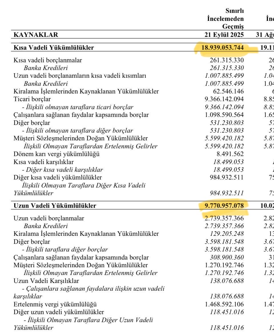 📌Mali durum çok iyi diyen kahpeler.. Borcumuz yok diyen namussuzlar.. Hadi çıkın konuşun.. .Bitirdiniz lan FENERBAHÇE'yi be onursuz haysiyetsizler..!!
