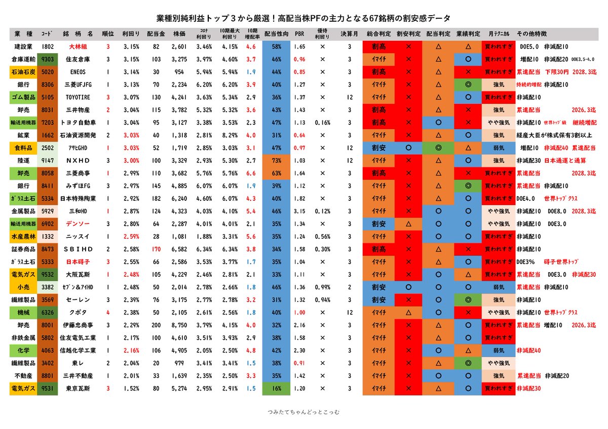Ta Na　※リピート割引 つみたてちゃん@割安株スカウター on X