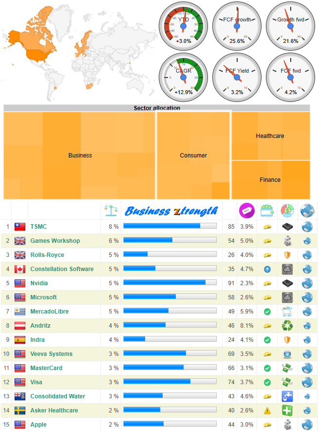 Stefan Thelenius tweet media