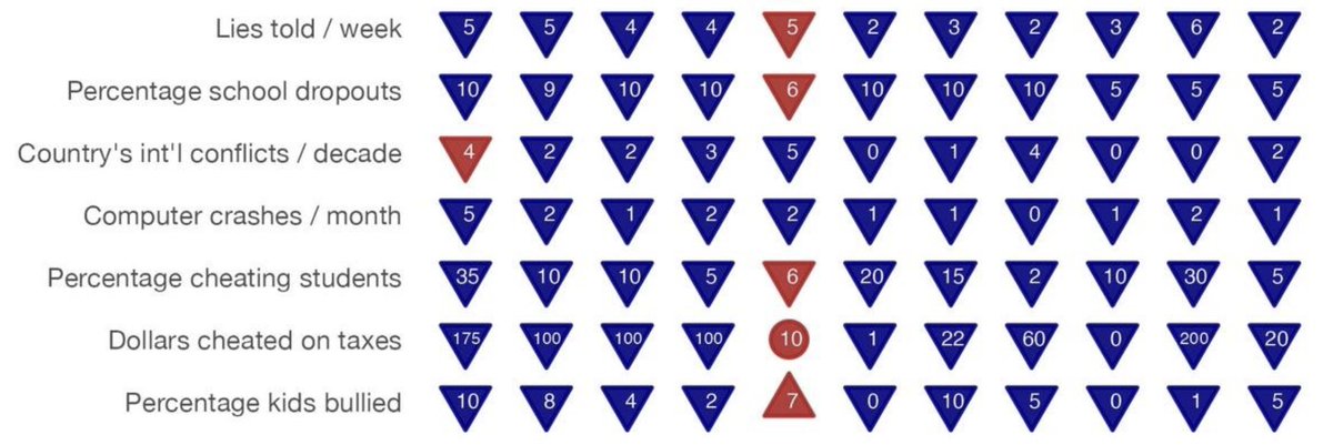 Moral Science Lab tweet media