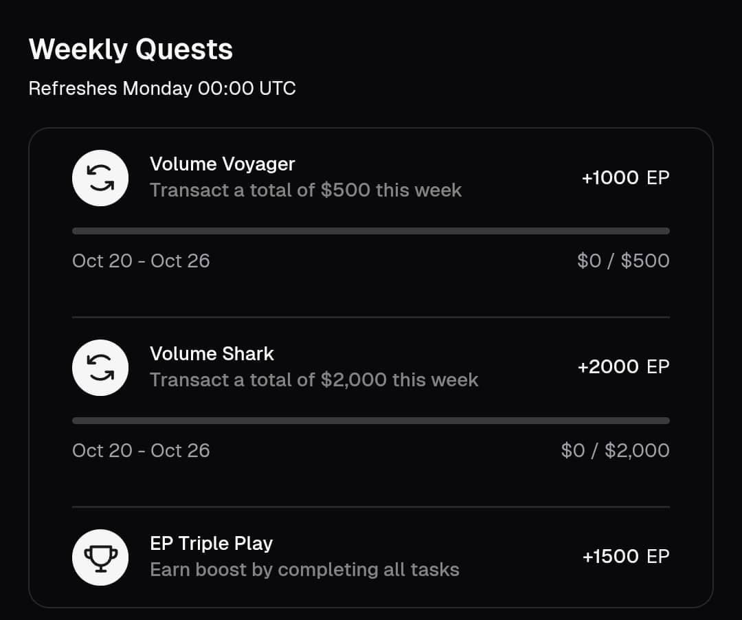 Daveof_web3's tweet image. Dive into the @HeyElsaAI weekly missions!
Move between $500 and $2,000 in crypto each week to rack up as much as 3,000 EP. Finish every challenge and unlock a triple reward multiplier!