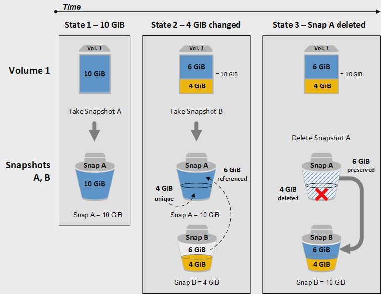 IcchyaB's tweet photo. 🚀Day 27/30: Completed Amazon EBS Snapshots ✅

Learned how to create, manage &amp; restore EBS snapshots for reliable data backup and recovery.

#LearningUtsav2025 #FestivalOfLearning #LUD27 #AWSChallenge #AWSEBS #CloudStorage #AWSBackup https://t.co/cFz9BdqFRi
