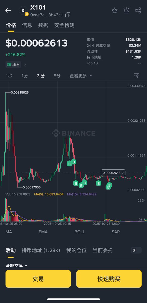 0xae7c2f83a0a55517d2634c6e24312ff2e43b43c1

X101

一直在买😄