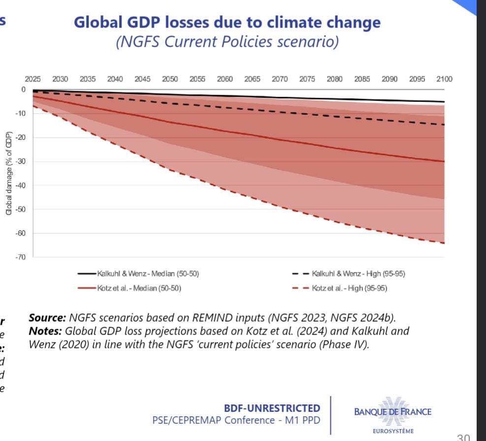 SilverKayondo's tweet photo. Geeky Saturday... Looking at things that are likely to make #monetary #policy too volatile within the next decade.
#CentralBanking #Economics #ClimateChange #Geopolitics #Digitalization #NewKnowledge #Economy https://t.co/sxJLArXo1y