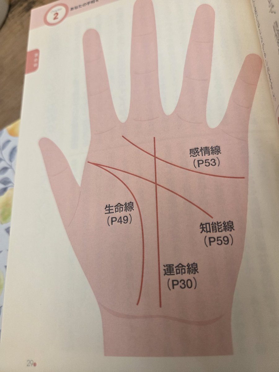 マリ ほしよみ堂 中野店 on X