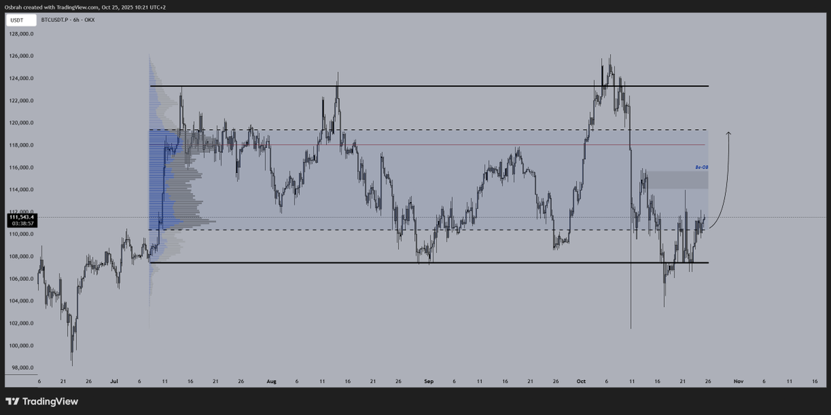 Osbrah 火 tweet media