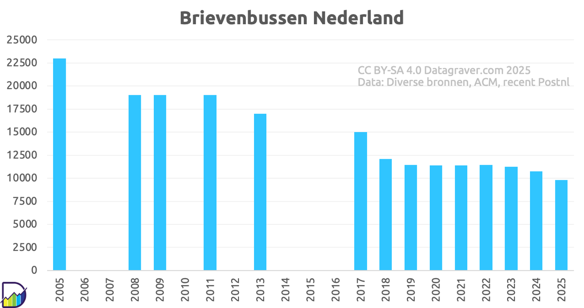 Datagraver tweet media
