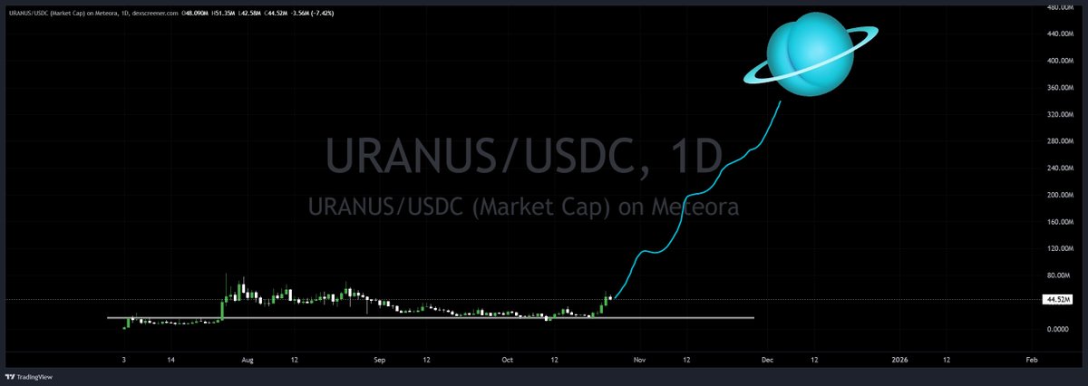Long $JUP eco. Long $URANUS