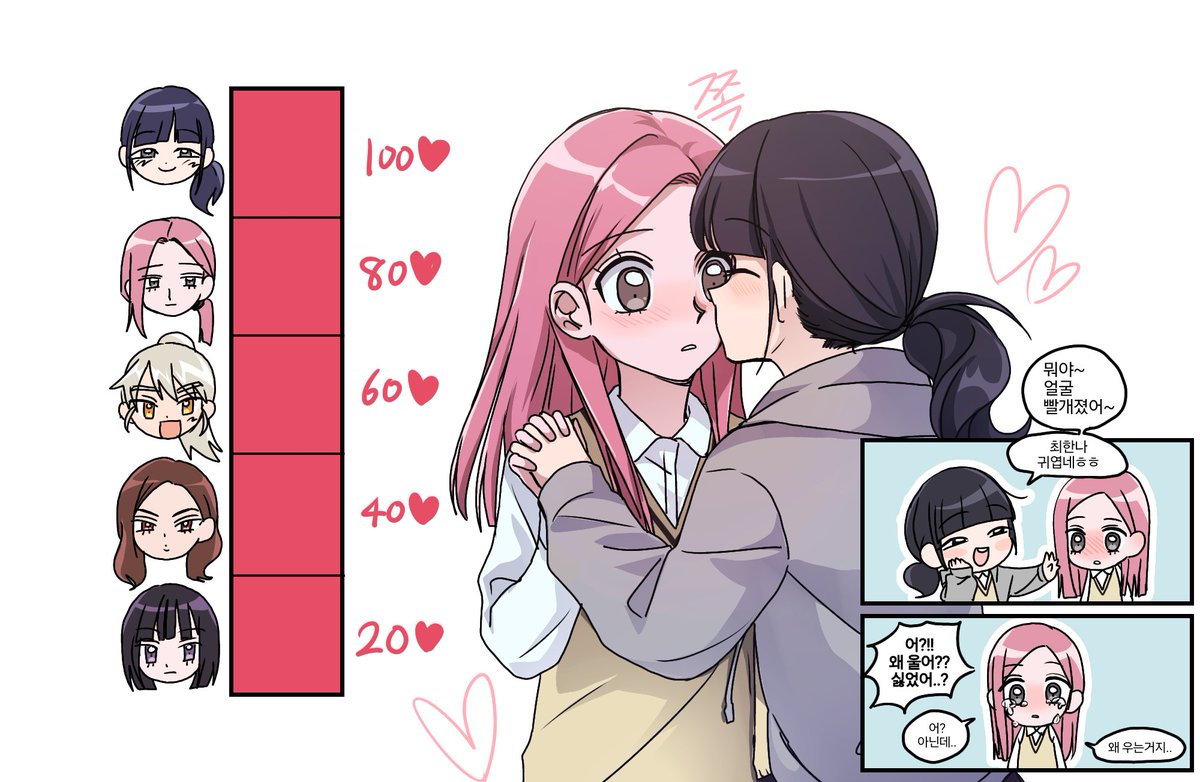 #여자친구 #웹자친구 
한나정서
Kiss meter trend with Hannah