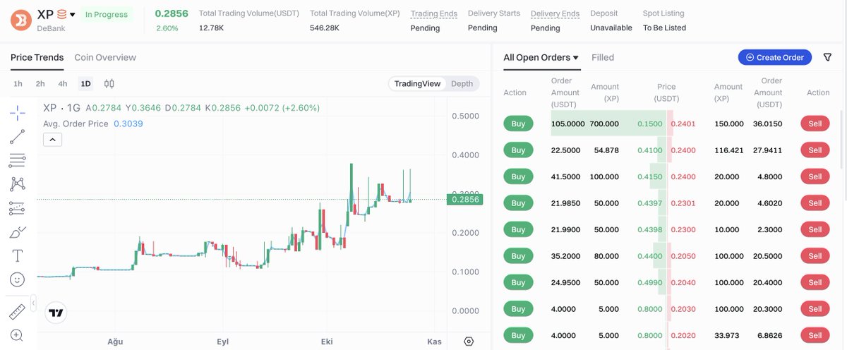I've been an active Debank user for a long time. I've accumulated nearly 100,000 XP. Based on the current pre-market price, I'll receive approximately $28,000 when the airdrop arrives. Should i buy $TitanX with this?