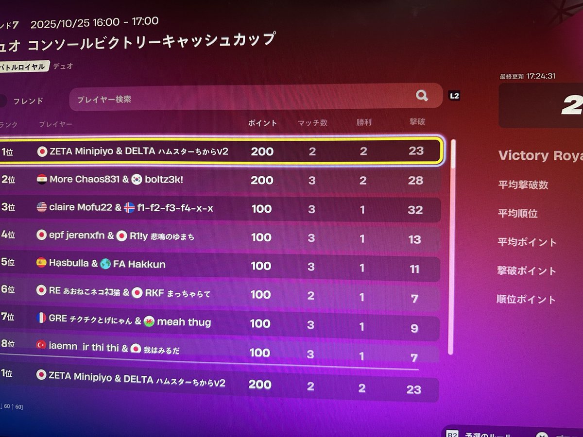 ram1kingg's tweet image. CCC決勝1位🥇($400) 最強@MinipiyoFN