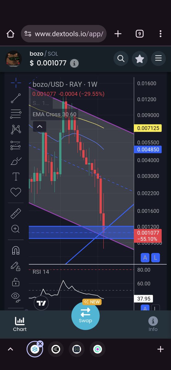 Tagged mfos, let's go! $bozo