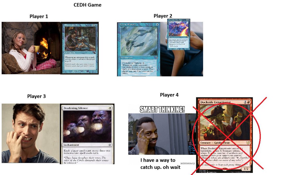 Eureka22422_MTG's tweet photo. I asked chat GPT to explain CEDH to me and this is now my general understanding of the format. https://t.co/4FXt5UysM8