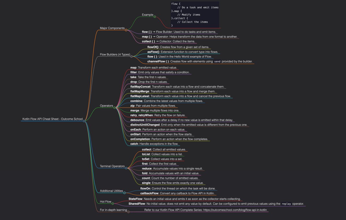 pallavishekhar_'s tweet image. Kotlin Flow API Cheat Sheet, for in-depth learning, refer to our Kotlin Flow API Complete Series: outcomeschool.com/blog/flow-api-…
#Kotlin #AndroidDev
