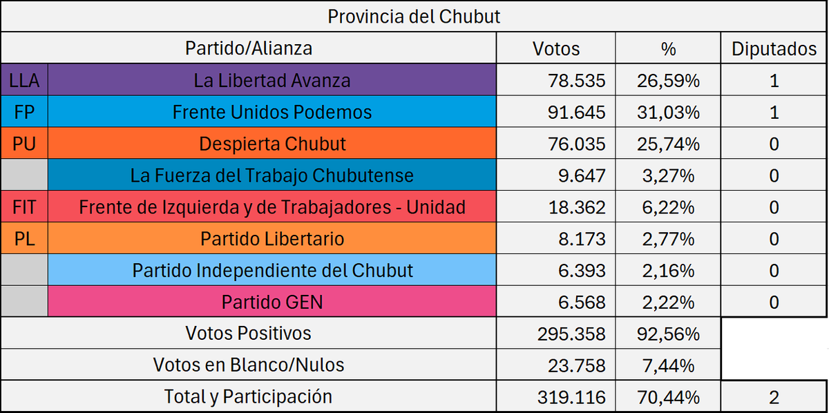 RadicalAtheist_'s tweet photo. (3/7) Chubut, Córdoba, Corrientes y Entre Ríos: https://t.co/9UYEXSjOX4