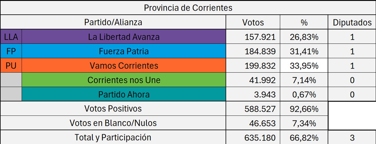 RadicalAtheist_'s tweet photo. (3/7) Chubut, Córdoba, Corrientes y Entre Ríos: https://t.co/9UYEXSjOX4
