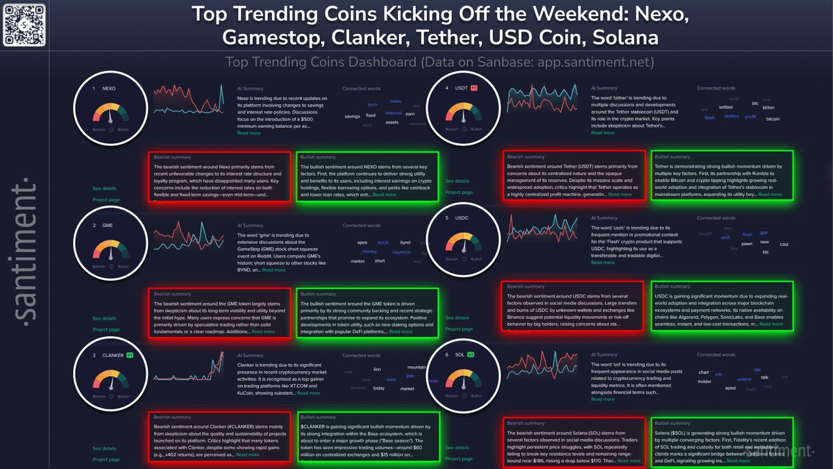 🗣️ Crypto markets are inching higher as the weekend has started. Here are  the top coins generating the most hype across social media currently: 🪙  Nexo is trending due to recent updates