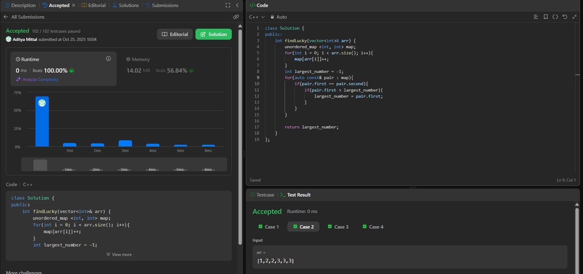 Aditya_Mittal_'s tweet image. Day - 70 of #100DaysOfCode solved: 
1394. Find Lucky Integer in an Array on #leetcode