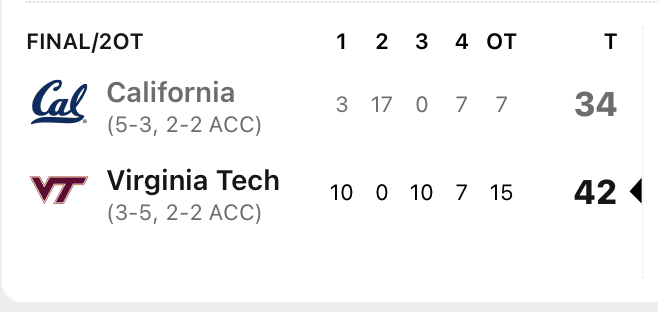 Bad loss, golden bums