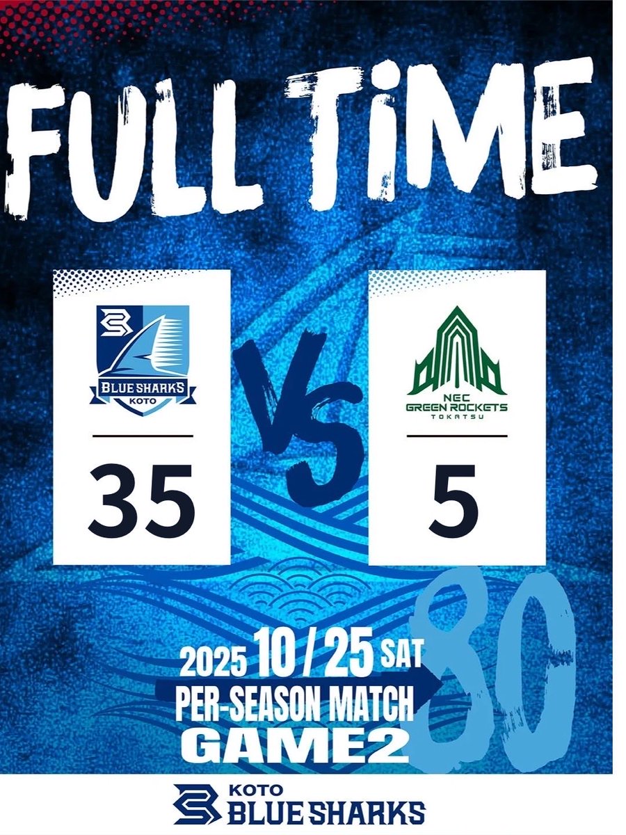 ／
オープン戦
vs NECグリーンロケッツ東葛
@ NEC我孫子グラウンド
＼

FULLTIME

35-5

#清水建設江東ブルーシャークス
#サラガーマンの挑戦
#プレシーズンマッチ