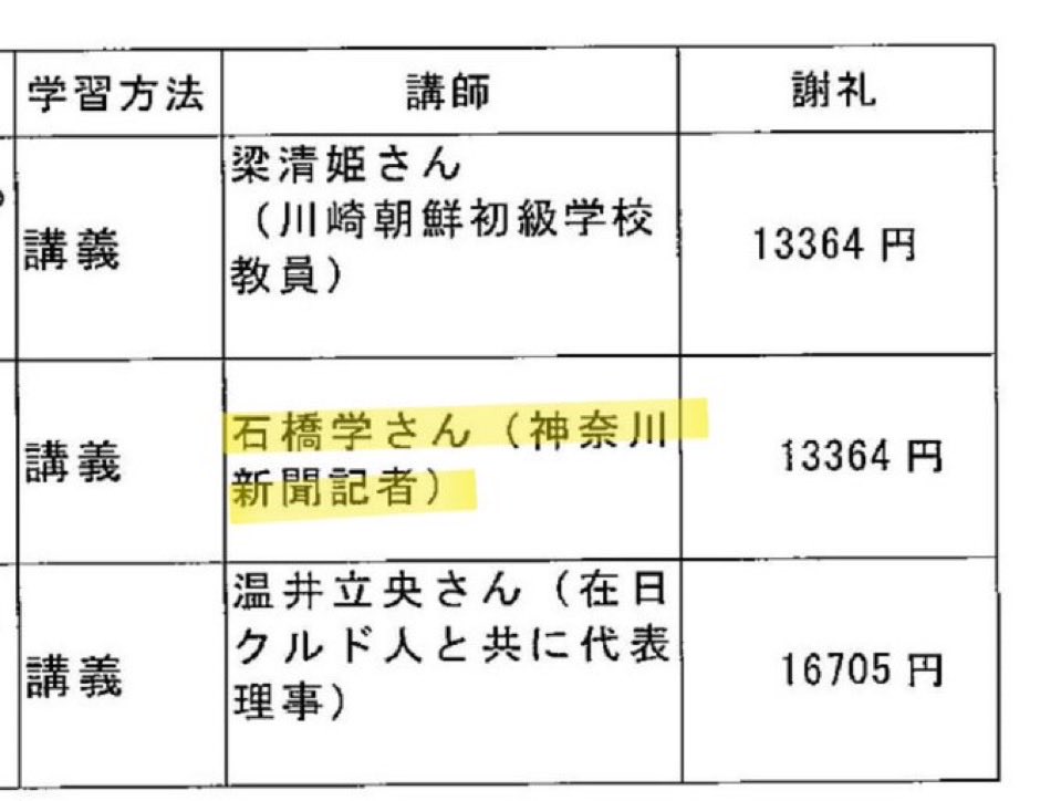 【悲報】

川崎市がしばき隊のボスに税金を投入していることが発覚する。