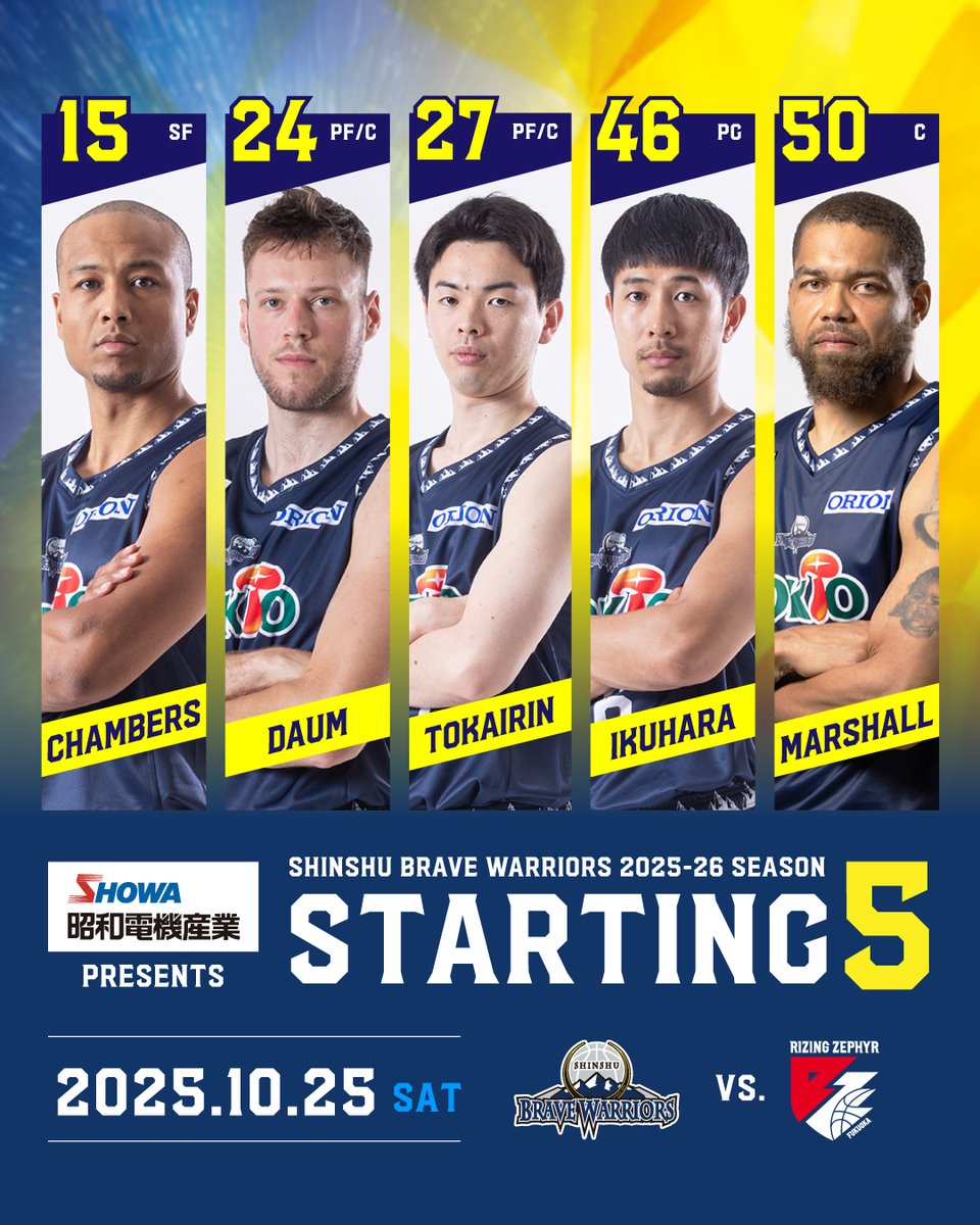 信州ブレイブウォリアーズ (@shinshubw) on Twitter photo 🆚#ライジングゼファー福岡 GAME2
📅10/25(土)14:00 TIP-OFF
📍照葉積水ハウスアリーナ
 
#昭和電機産業 PRESENTS
本日のスターティング5
 
#15 チェンバース選手
#24 ダウム選手
#27 東海林選手
#46 生原選手
#50 マーシャル選手
バスケットLIVE でのご視聴はこちらから⬇️
basketball.mb.softbank.jp/lives/505568?u… 🆚#ライジングゼファー福岡 GAME2
📅10/25(土)14:00 TIP-OFF
📍照葉積水ハウスアリーナ
 
#昭和電機産業 PRESENTS
本日のスターティング5
 
#15 チェンバース選手
#24 ダウム選手
#27 東海林選手
#46 生原選手
#50 マーシャル選手
バスケットLIVE でのご視聴はこちらから⬇️
basketball.mb.softbank.jp/lives/505568?u…