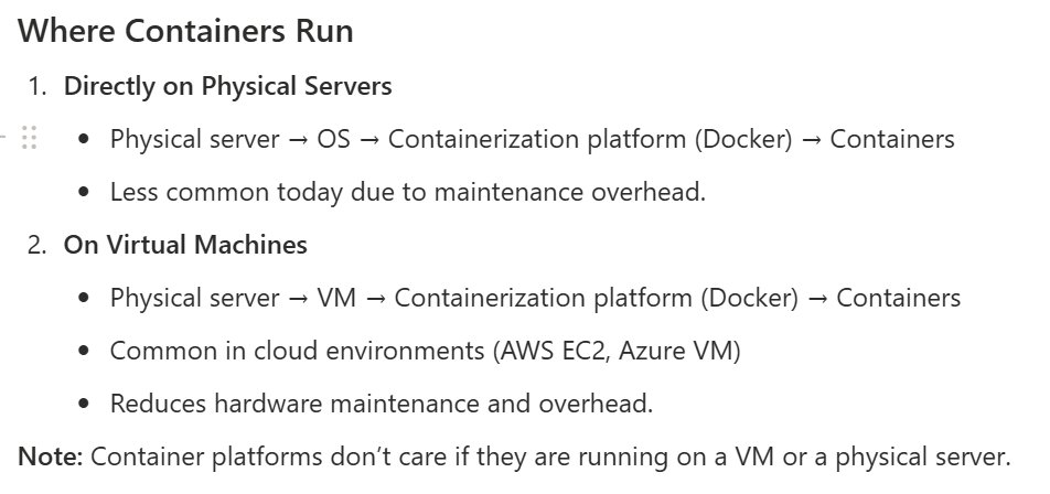 cr_codes's tweet image. ๐ DevOps Journey โ Part 10
Todayโs Goal: Learn Docker ๐ณ
Topics covered:
โ Introduction to Containers
โ Why Containers Exist
โ Key Differences Btw VM vs Container 
โ Where Containers Run
โ Drawbacks of Containers
#DevOps #Docker #100DaysOfDevOps