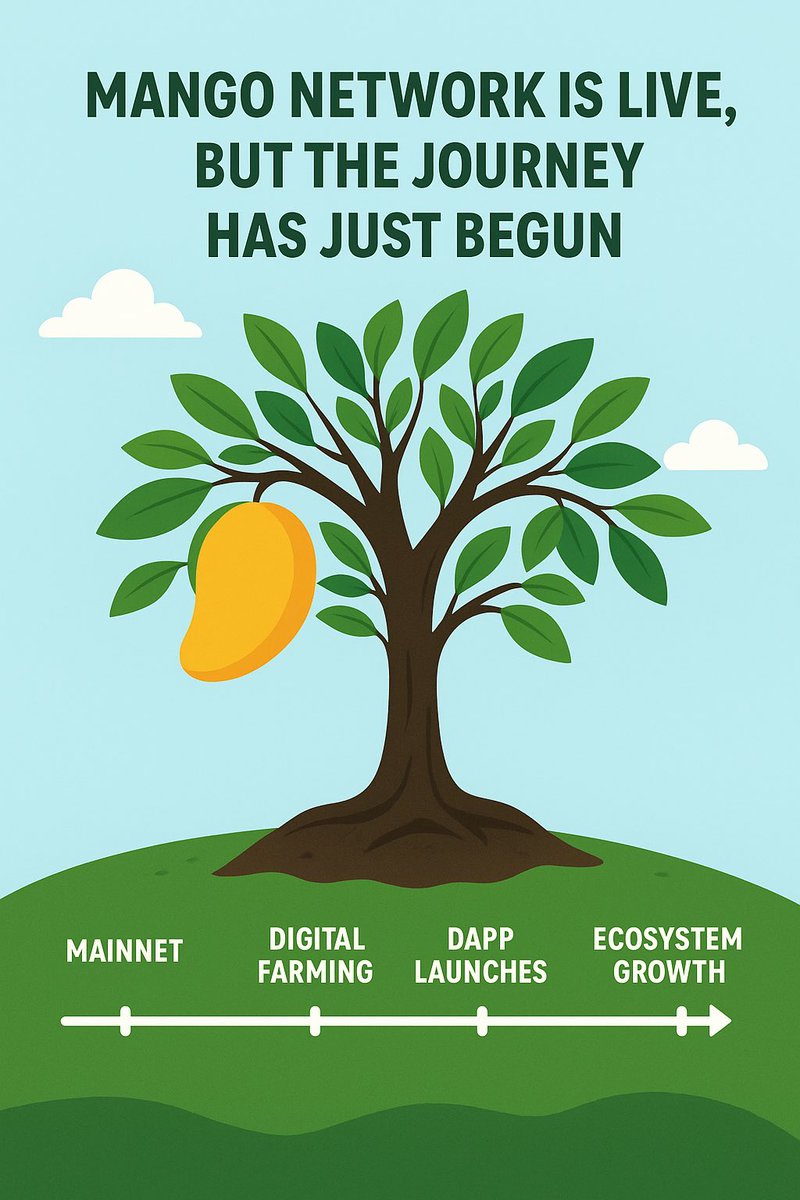 JimmyHope_'s tweet image. The Mango mainnet is officially live, and that’s a huge deal for the Web3 world, But if you think that’s the finish line, think again, It’s just the beginning.

Right now, @MangoOS_Network has built a solid foundation: a Multi-VM + Omni-Chain Layer 1 that connects different…