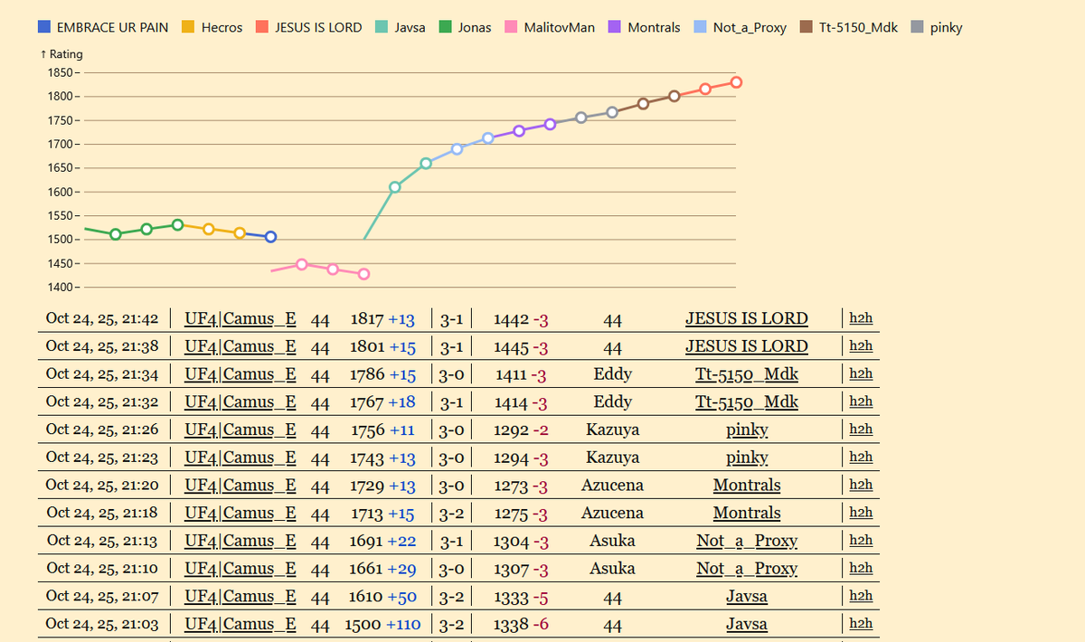 whoooops.... not me smurfin my way from purple to kishin with AK hahahaha #ps5 #tekken8 #T8_ArmorKing