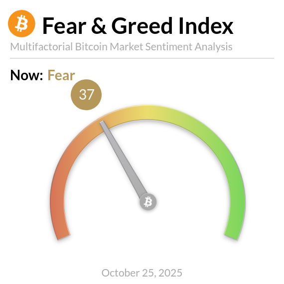 BitcoinFear's tweet photo. Bitcoin Fear and Greed Index is 37 ~ Fear
Current price: $111,317 https://t.co/rtm0VRzNeX