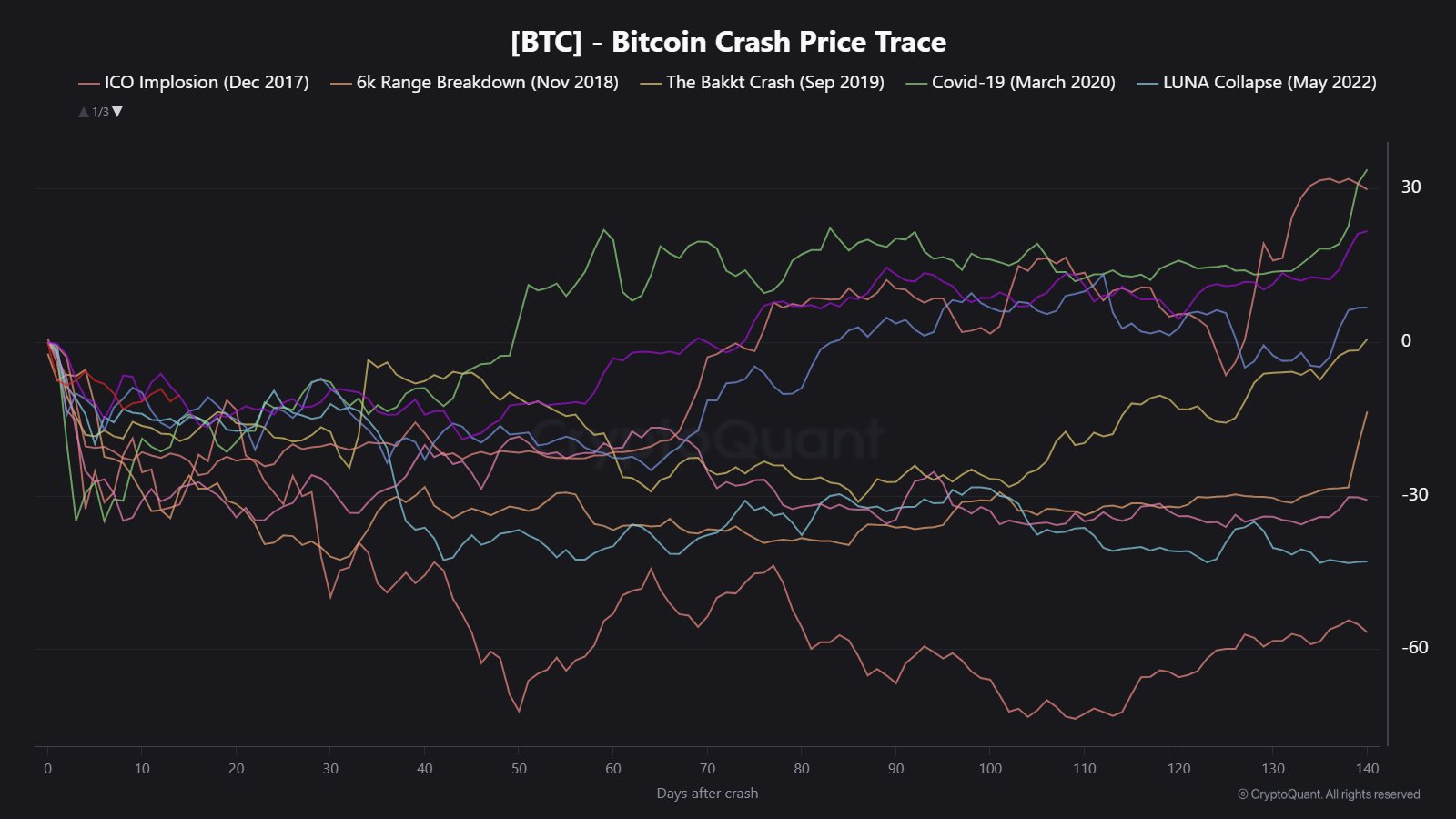 Bitcoin Could Make Its Next Major Move This Week — Time To Buy?