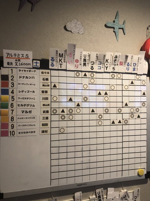 ROYAL HORSEのツイート