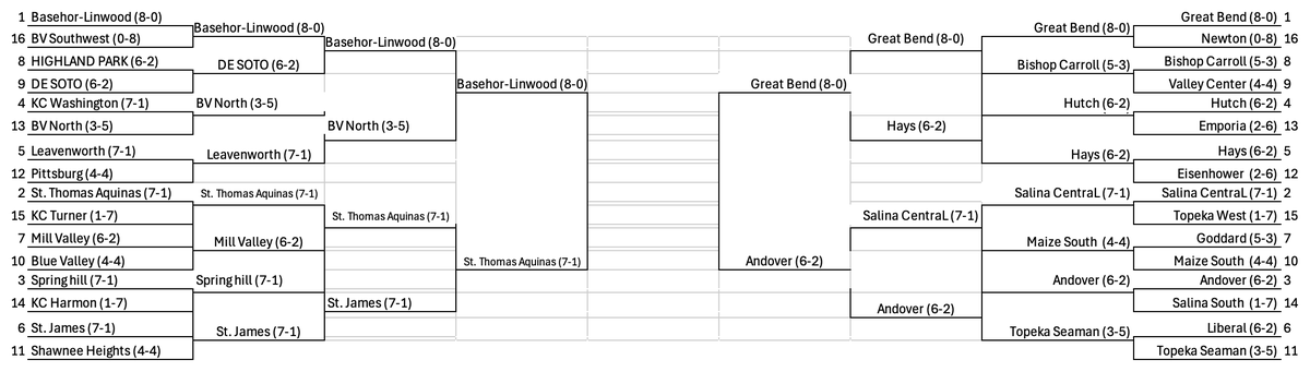 Quick hit 5A prediction off gut.