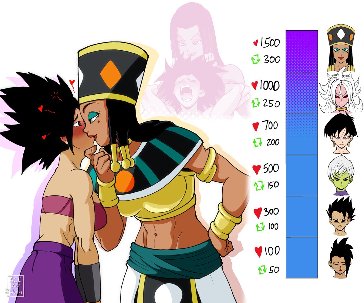 AceLewdArts's tweet photo. Heles finds Caulifla's inner fire beautiful and exotic~ https://t.co/41Vo46N6nE