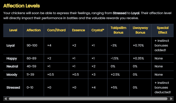 Been seeing more people coming in the <a href="/SabongSaga/">Sabong Saga</a> Discord because of the <a href="/Ronin_Network/">Ronin</a> Arcade, asking questions on how to clear their quests so I decided to make a quick guide so you can make the most out of your Arcade experience. Check the game out now app.sabongsaga.com/?r=BattleRiot