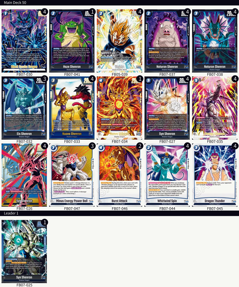 9th at Brisbane Regionals

Having to juggle between online qualifiers (which isn’t going well x-3 atm) 

Red Cell ✅ 
Piccolo ❌ 
Yellow Vegeta ✅
Evil buu ✅
Omega ✅
Manga Buu ❌