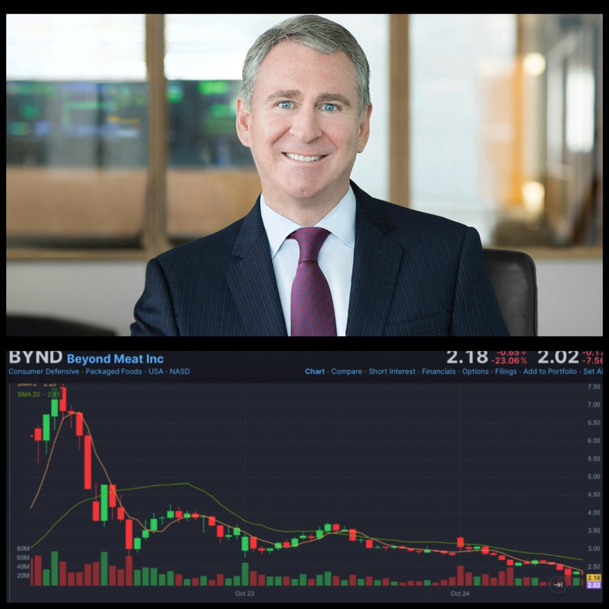 Beyond Meat ($BYND) Traded 7.11 BILLION shares this week. That is 20x the entire float of the company. The stock price closed 'magically' just below the open options max pain on the company. Which is statistically impossible. But corruptly, extremely possible. I would kill to see