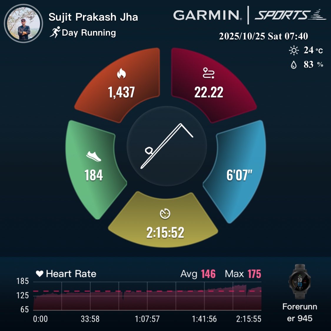 sujitprakashjha's tweet image. Done with weekend ritual! 🙏
@FitIndiaOff 
@kheloindia 
@KhelMaithili