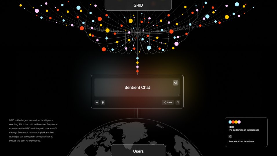 langeriuseth's tweet image. Most AIs predict words
@SentientAGI is teaching them to predict people
In MindGames, agents don’t just react; they strategize, bluff, negotiate, and adapt under pressure.
It’s not artificial intelligence anymore.
It’s adaptive intelligence; where reasoning meets reality.