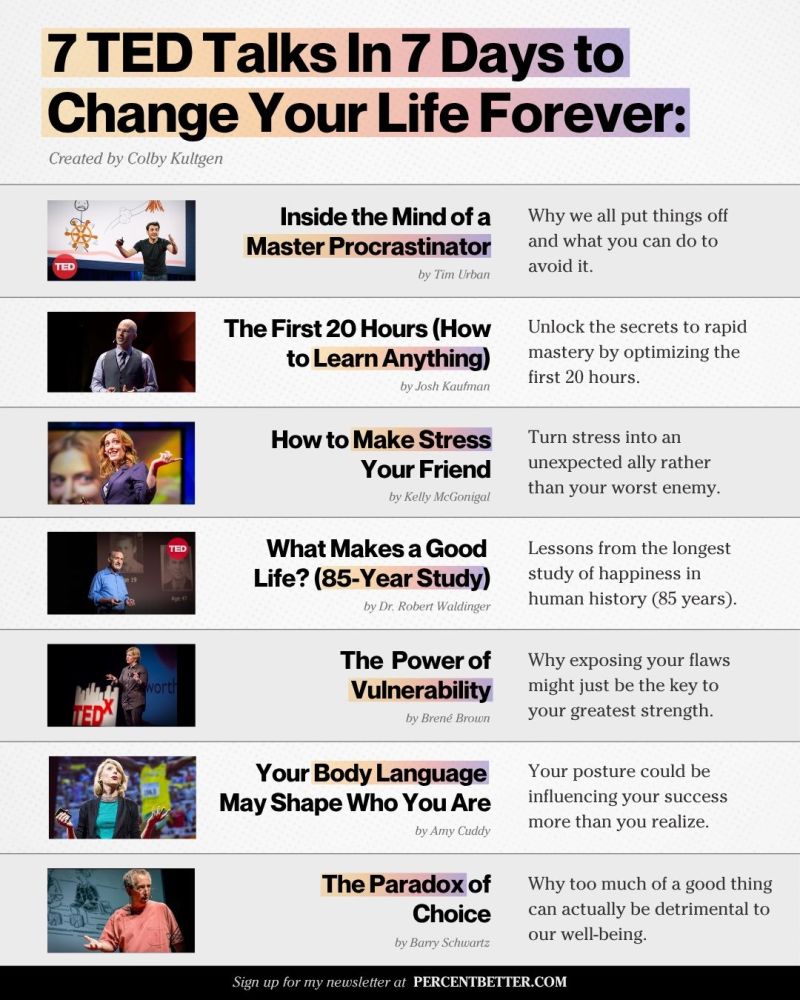 AlwaysKeepL's tweet image. 7 TED Talks in 7 Days to change your life forever