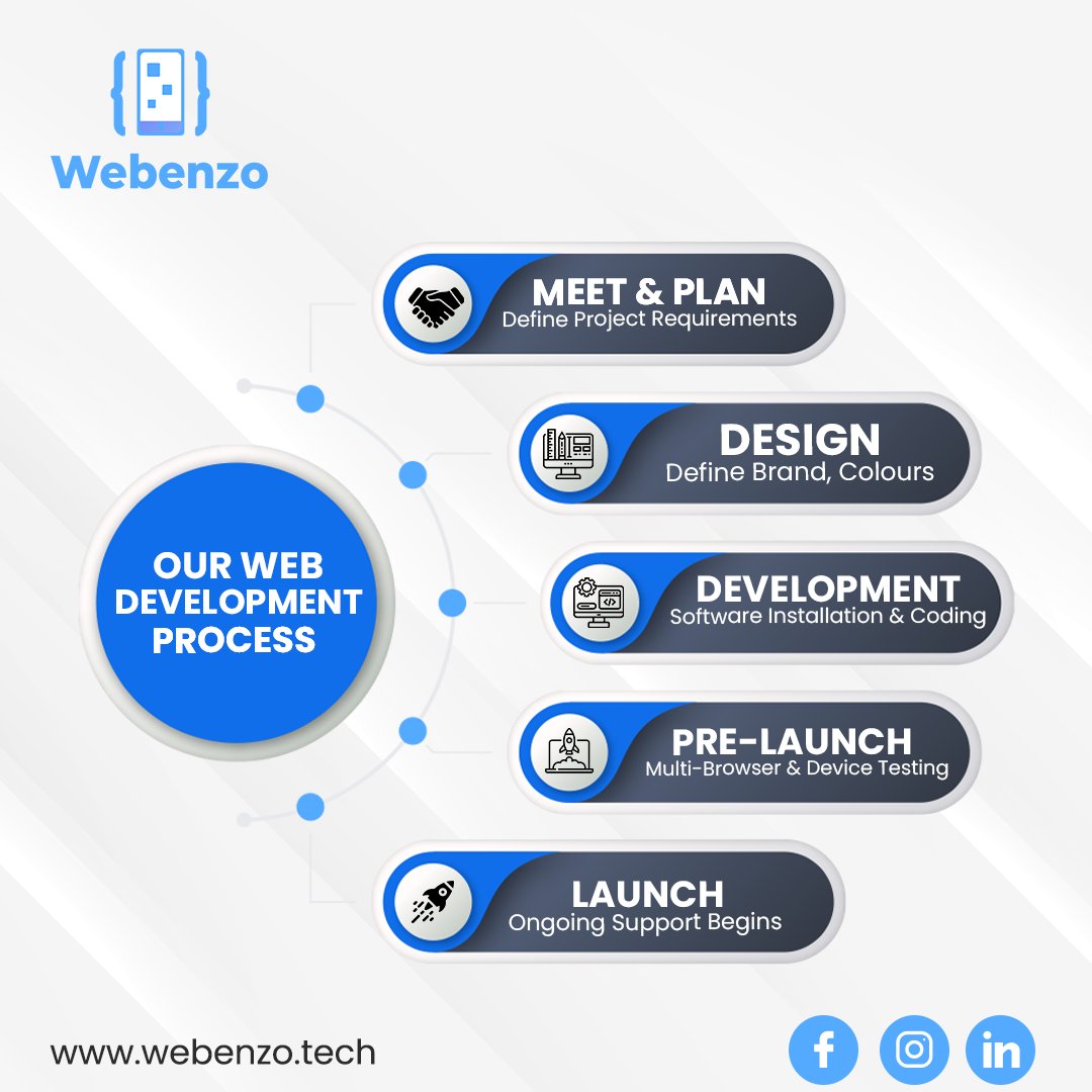 webenzotech's tweet image. Web Development Process to turn your ideas into powerful digital solutions. From planning and designing to development, testing, and launch
🌐 Visit us: webenzo.tech
📧 Email us: info@webenzo.tech
#webenzo #WebDevelopment #UIUXDesign #DigitalSolutions #Webenzo