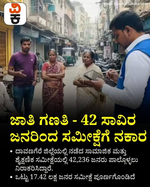 Vijaykarnataka's tweet photo. ಜಾತಿ ಗಣತಿ: ದಾವಣಗೆರೆಯಲ್ಲಿ 42 ಸಾವಿರ ಜನರಿಂದ ಸಮೀಕ್ಷೆಗೆ ನಕಾರ, ಸಮೀಕ್ಷೆಯಿಂದ ಬಹಿರಂಗವಾಗಿದ್ದು ಏನೇನು?
#JatiGanati #CasteCensus #Davangere #KarnatakaNews #PopulationSurvey #SocialData #CensusUpdate https://t.co/1Vq3pJZKrH