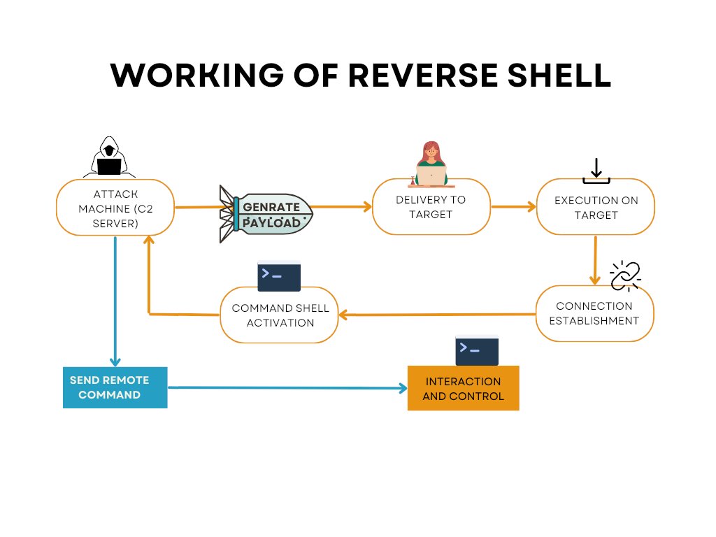hackinarticles's tweet image. Easy way to Generate Reverse Shell

🔥 Telegram: t.me/hackinarticles

hackingarticles.in/easy-way-to-ge…

#CyberSecurity #InfoSec #PenetrationTesting #EthicalHacking #BugBounty #ThreatIntelligence #RedTeam #BlueTeam #CloudSecurity #DataSecurity #ZeroTrust #CyberSecurityJobs…